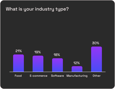 Industry Type Chart